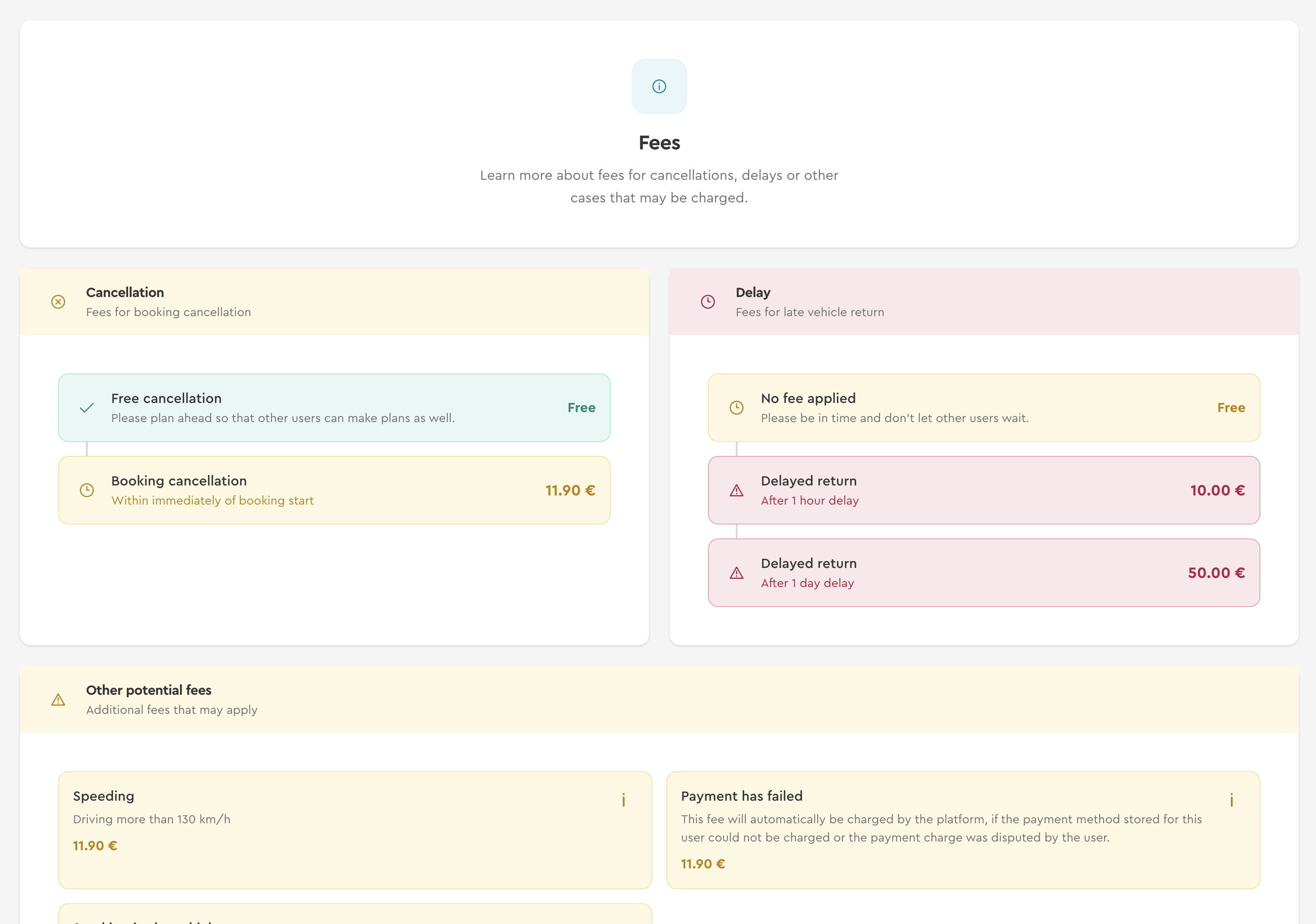 Zeitachse für Gebühren und Strafen
